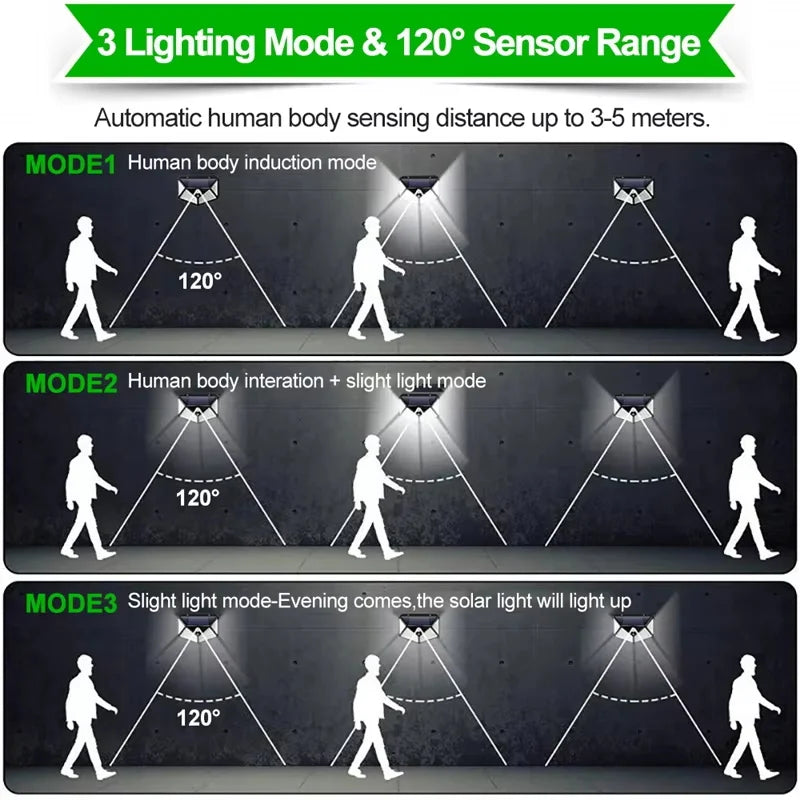 Outdoor Solar Waterproof LED Wall Light
