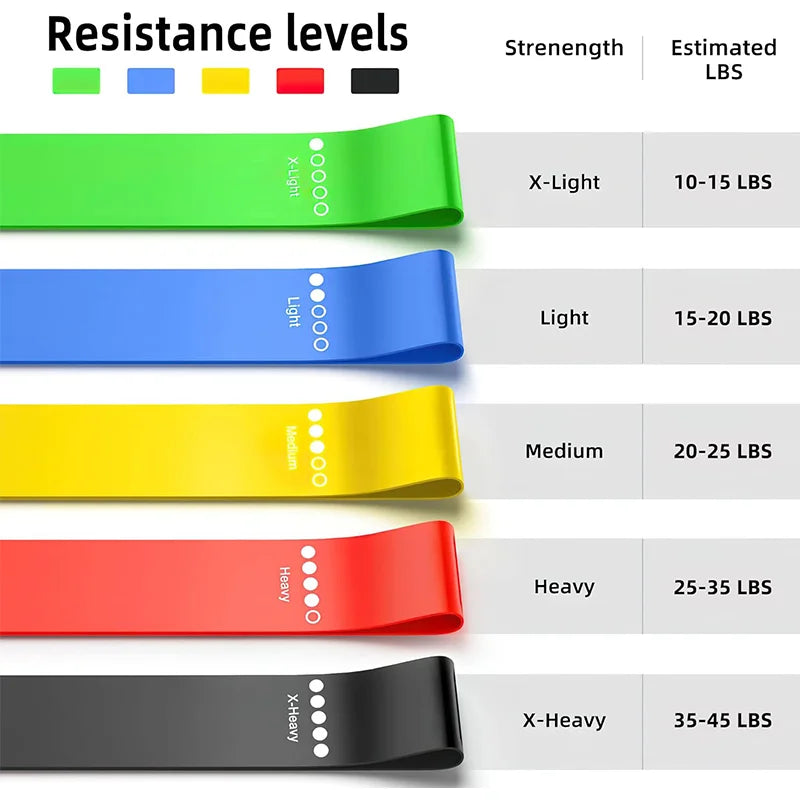 Resistance Bands